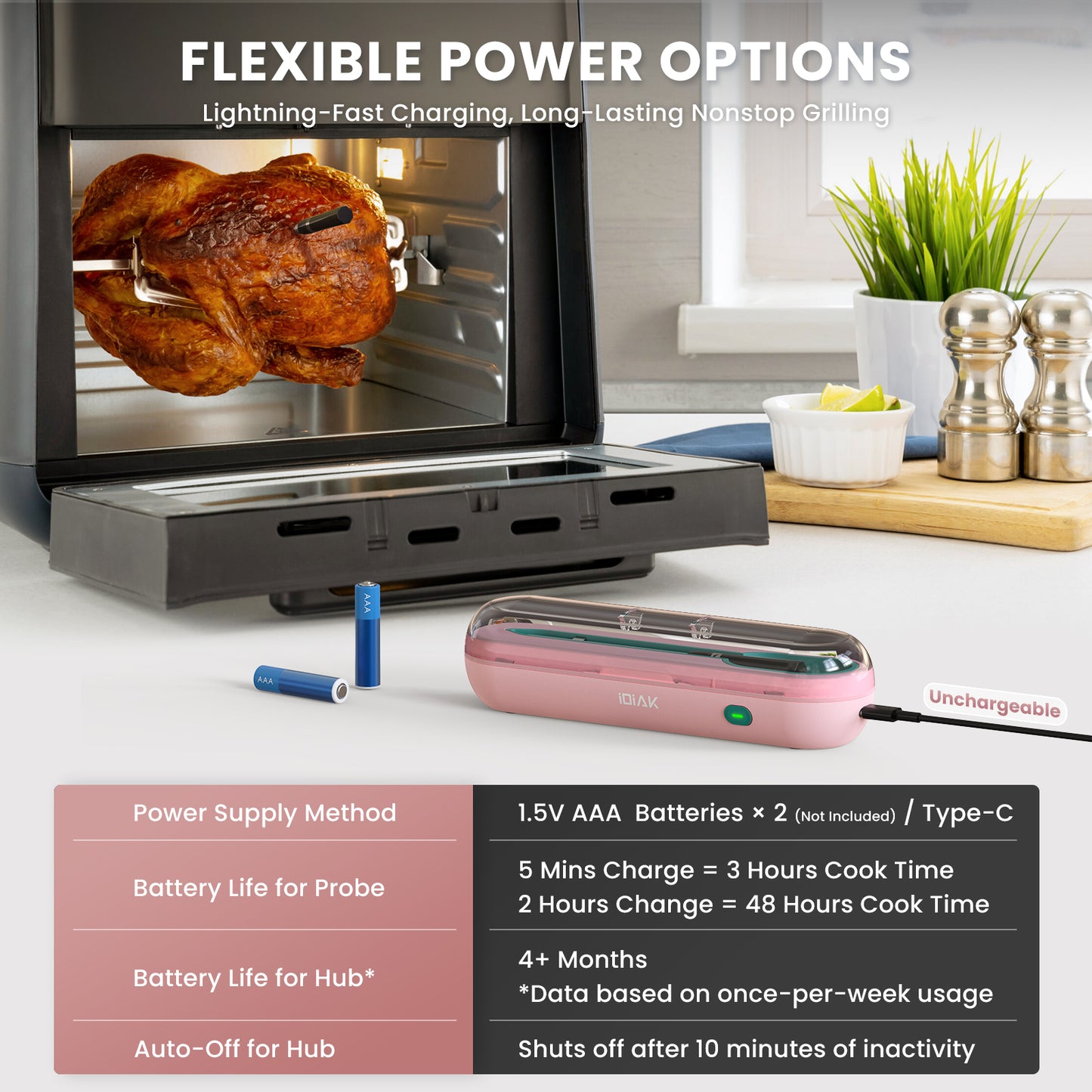 iDiAk CP10 New Gen Wireless Meat Thermometer for Grilling and Smoking-Pink