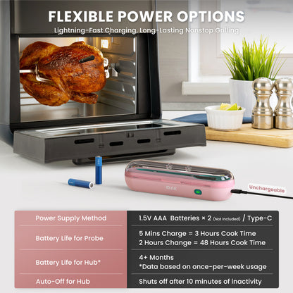 iDiAk CP10 New Gen Wireless Meat Thermometer for Grilling and Smoking-Pink